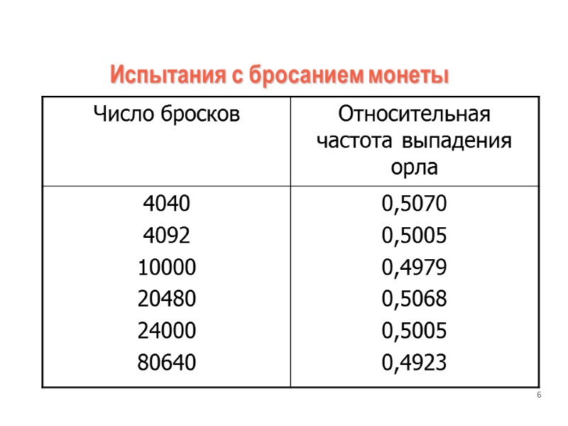 6 Испытания с бросанием монеты
